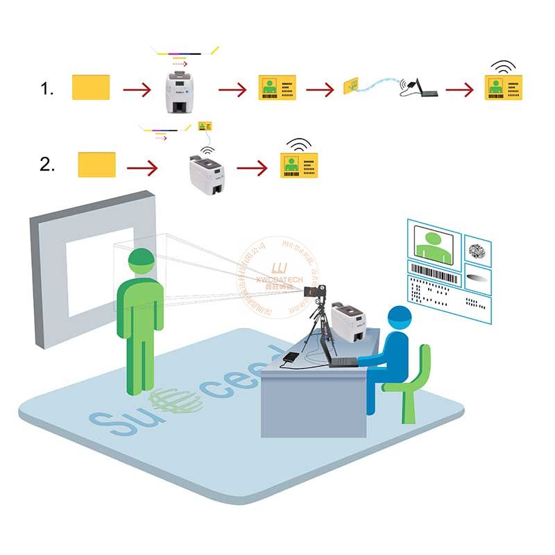 证卡打印机简介及使用步骤